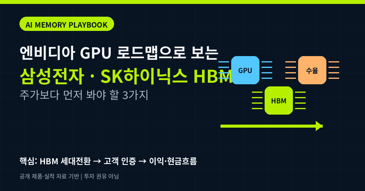 00 featured hbm roadmap