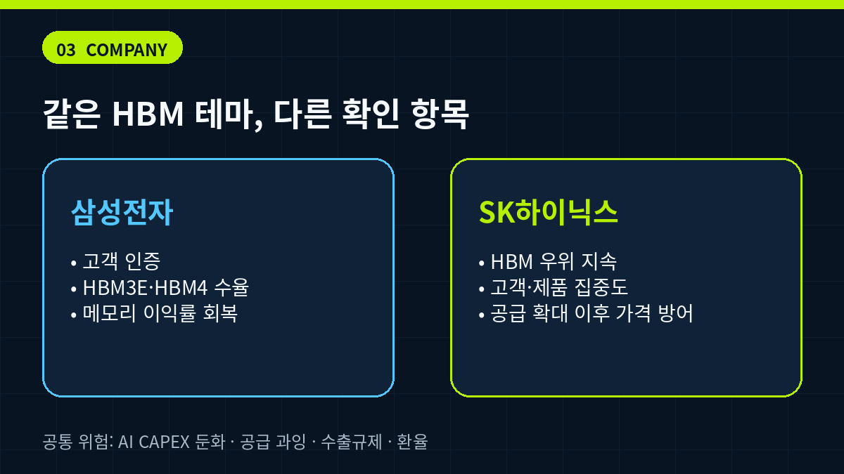 삼성전자와 SK하이닉스 HBM 투자 체크포인트 비교 인포그래픽