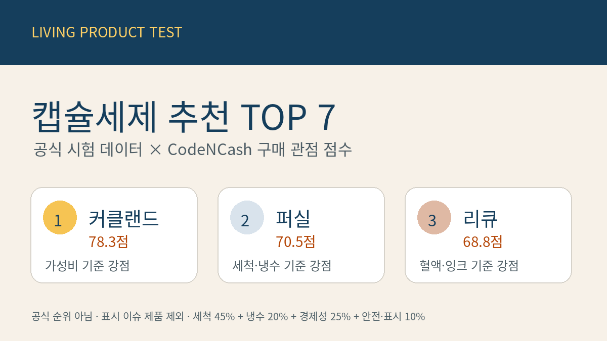 capsule ranking top7 feature