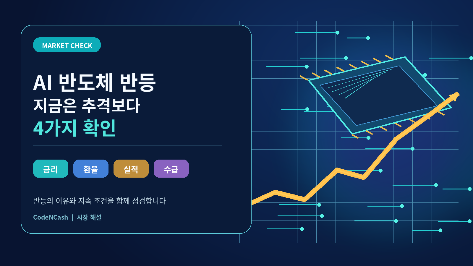 AI 반도체 반등, 지금 추격보다 확인해야 할 4가지: 금리·환율·실적 체크 1 AI 반도체 반등과 금리·환율 리스크를 함께 보여주는 시장 신호 인포그래픽