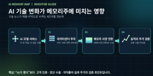 AI 기술 변화가 메모리주에 미치는 영향 4단계 대표 인포그래픽