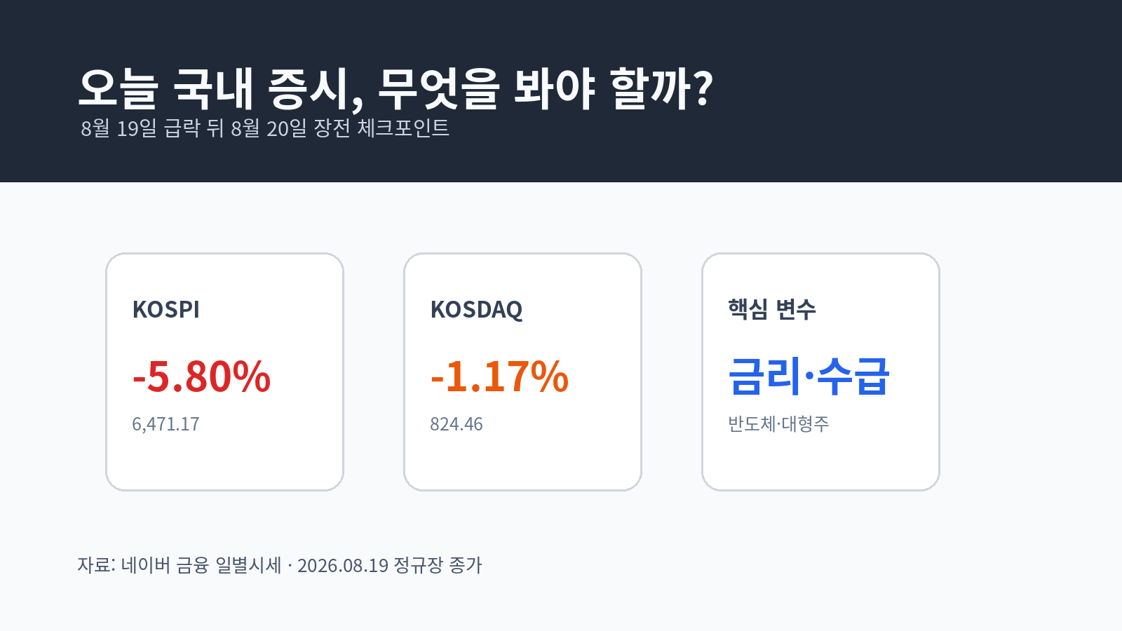 featured korea market 2026 08 20