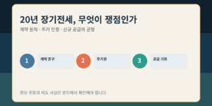 20년 장기전세 논쟁의 계약 원칙·주거 안정·신규 공급 쟁점