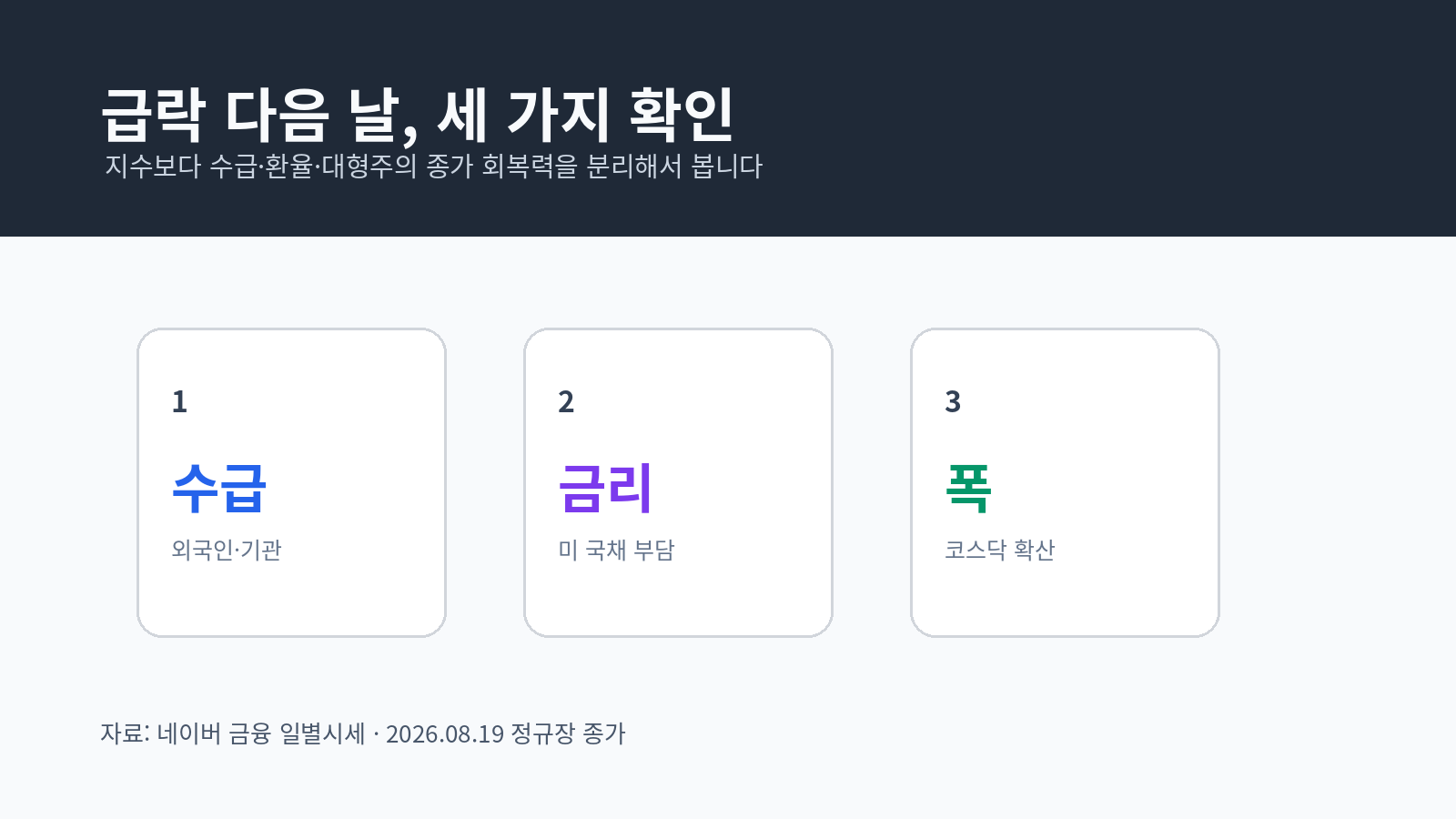급락 다음 날 국내 증시에서 수급·금리·시장 폭을 확인하는 세 가지 체크포인트