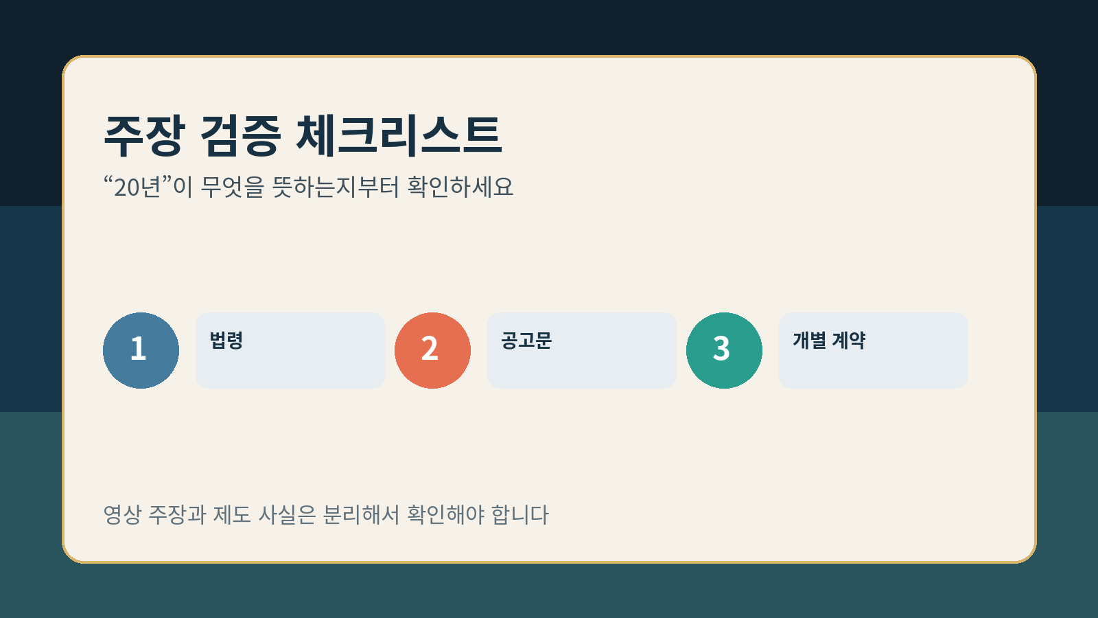 20년 장기전세 논쟁, 누구 말이 맞나: 계약·주거권·공급을 팩트로 나눠 보기 1 장기전세 20년 논쟁의 법령·공고문·개별 계약 확인 체크리스트