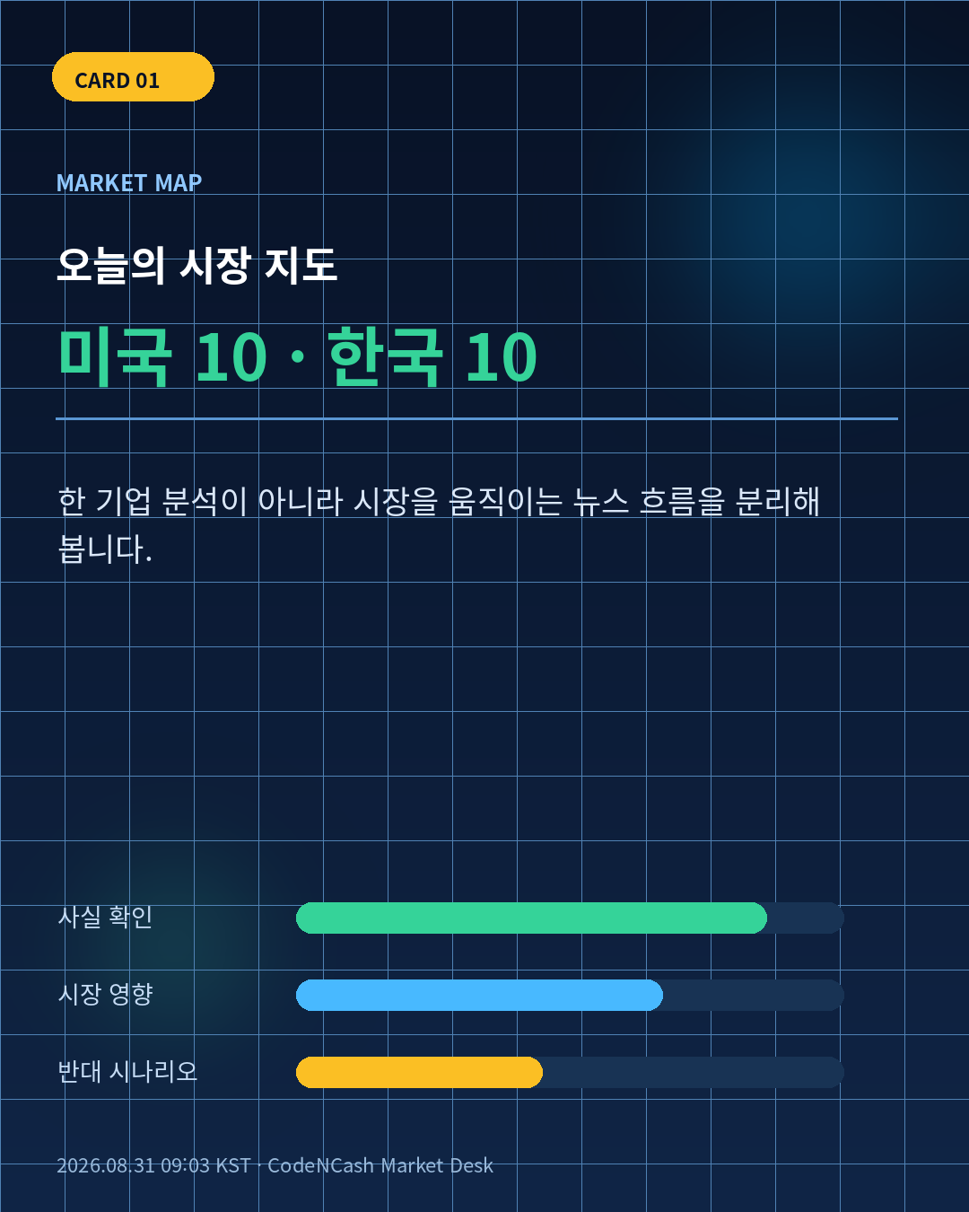 2026-08-31 최신 시장·경제 뉴스 2 2026-08-31 시장 뉴스 카드 1: 미국 10개와 한국 10개 시장 이슈 지도