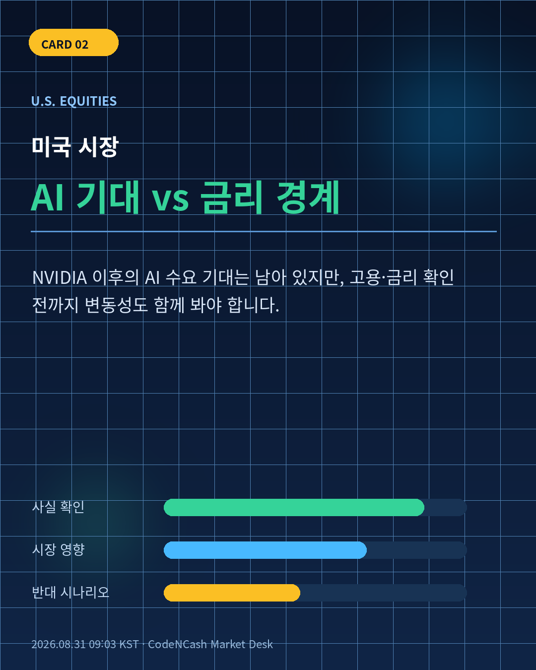 2026-08-31 최신 시장·경제 뉴스 3 2026-08-31 시장 뉴스 카드 2: 미국 시장 AI 기대와 금리 경계