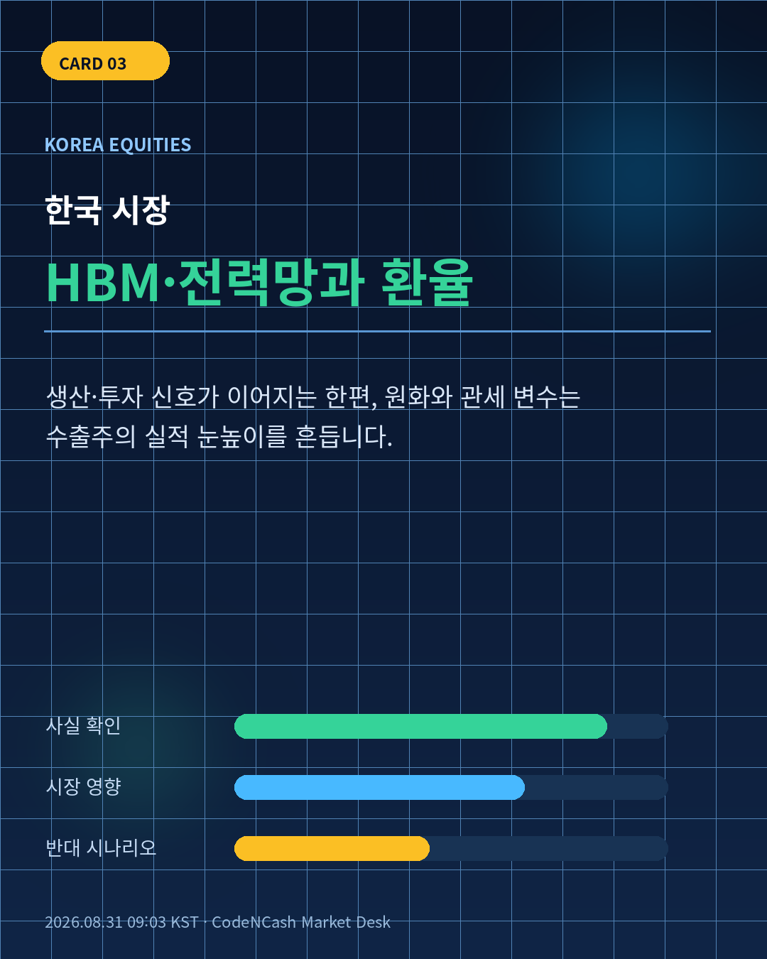2026-08-31 최신 시장·경제 뉴스 4 2026-08-31 시장 뉴스 카드 3: 한국 시장 HBM 전력망과 환율