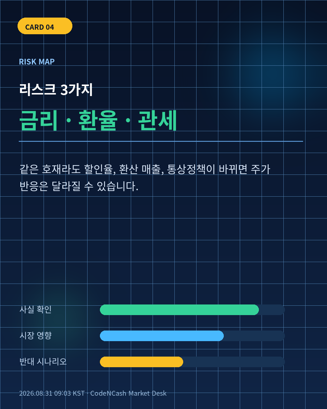 2026-08-31 최신 시장·경제 뉴스 5 2026-08-31 시장 뉴스 카드 4: 금리 환율 관세 리스크