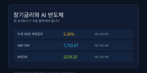2026년 8월 미국 장기금리와 S&P 500, 엔비디아 장중 가격을 비교한 인포그래픽