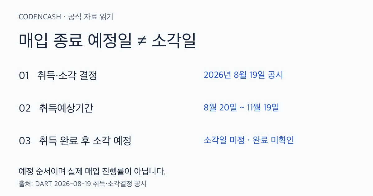 codencash sk 20260916