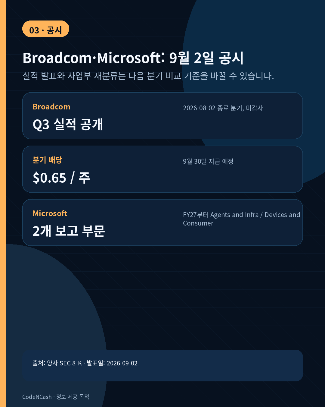 2026-09-03 최신 시장·경제 뉴스 5 Broadcom 실적·배당과 Microsoft 보고 부문 변경을 정리한 세로 카드