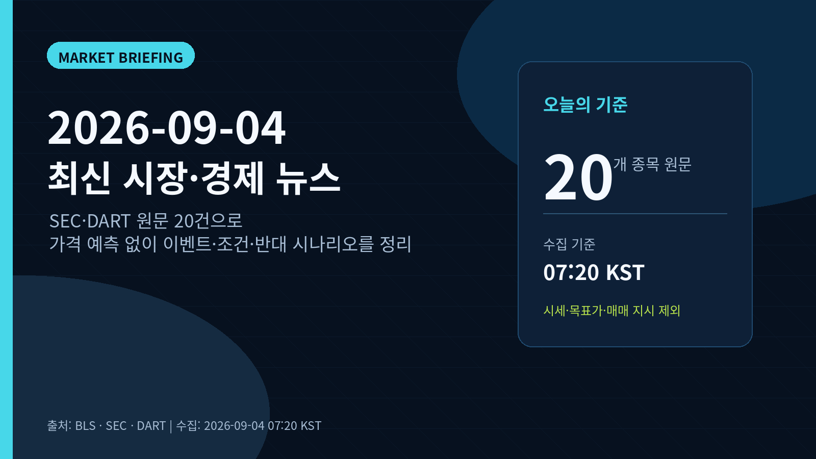 2026년 9월 4일 시장·경제 뉴스: SEC·DART 원문 20건과 수집 기준 시각 07:20 KST를 보여 주는 대표 이미지