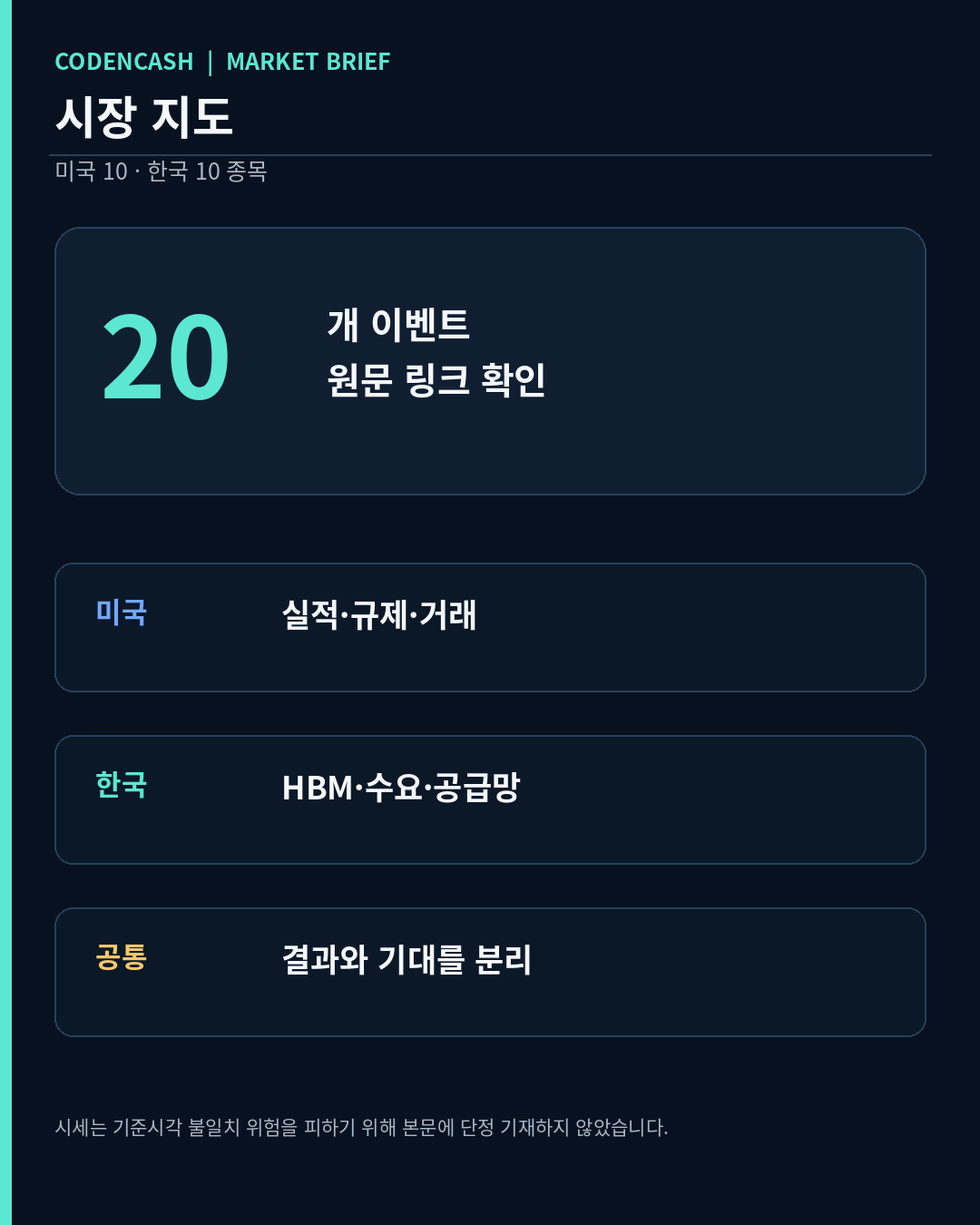 2026-09-02 시장 뉴스 카드 1: 미국 10개와 한국 10개 종목, 실적·규제·공급망 신호 지도