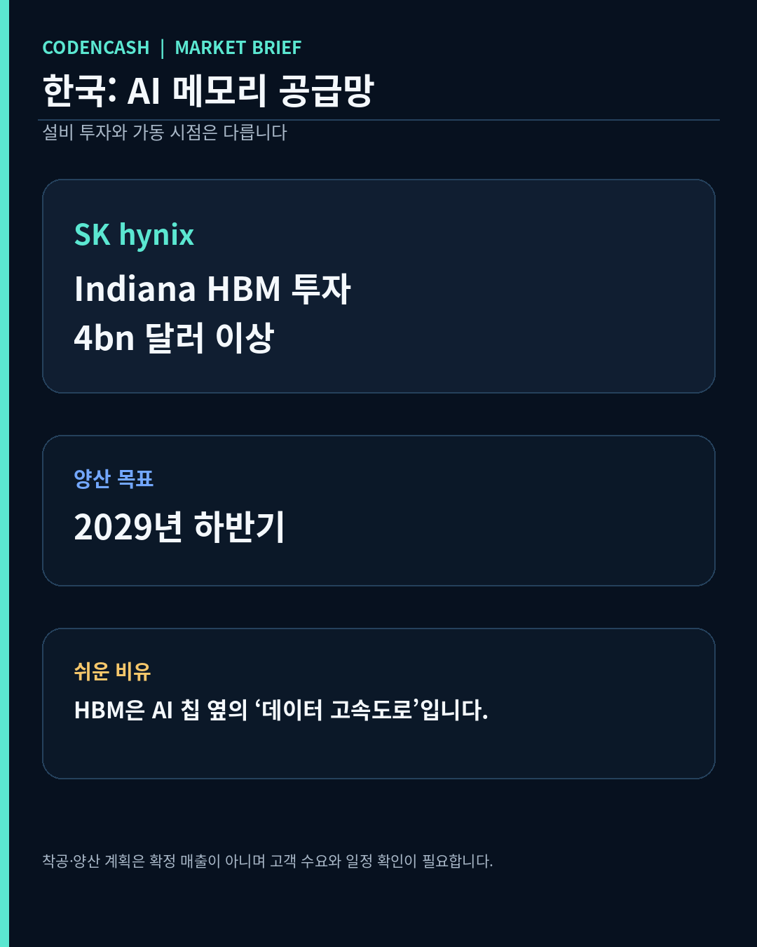 2026-09-02 시장 뉴스 카드 3: SK하이닉스 인디애나 HBM 투자와 2029년 하반기 양산 목표